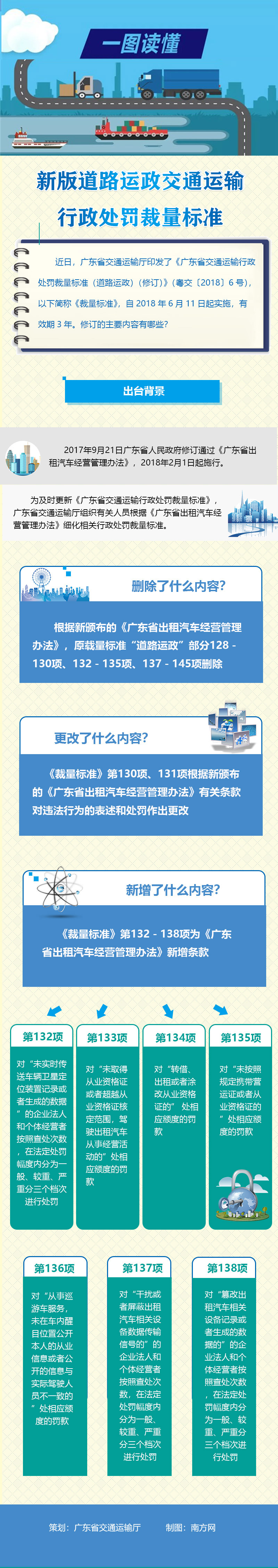 一图读懂《广东省九色视频运输行政处罚裁量标准（道路运政）（修订）》.jpg