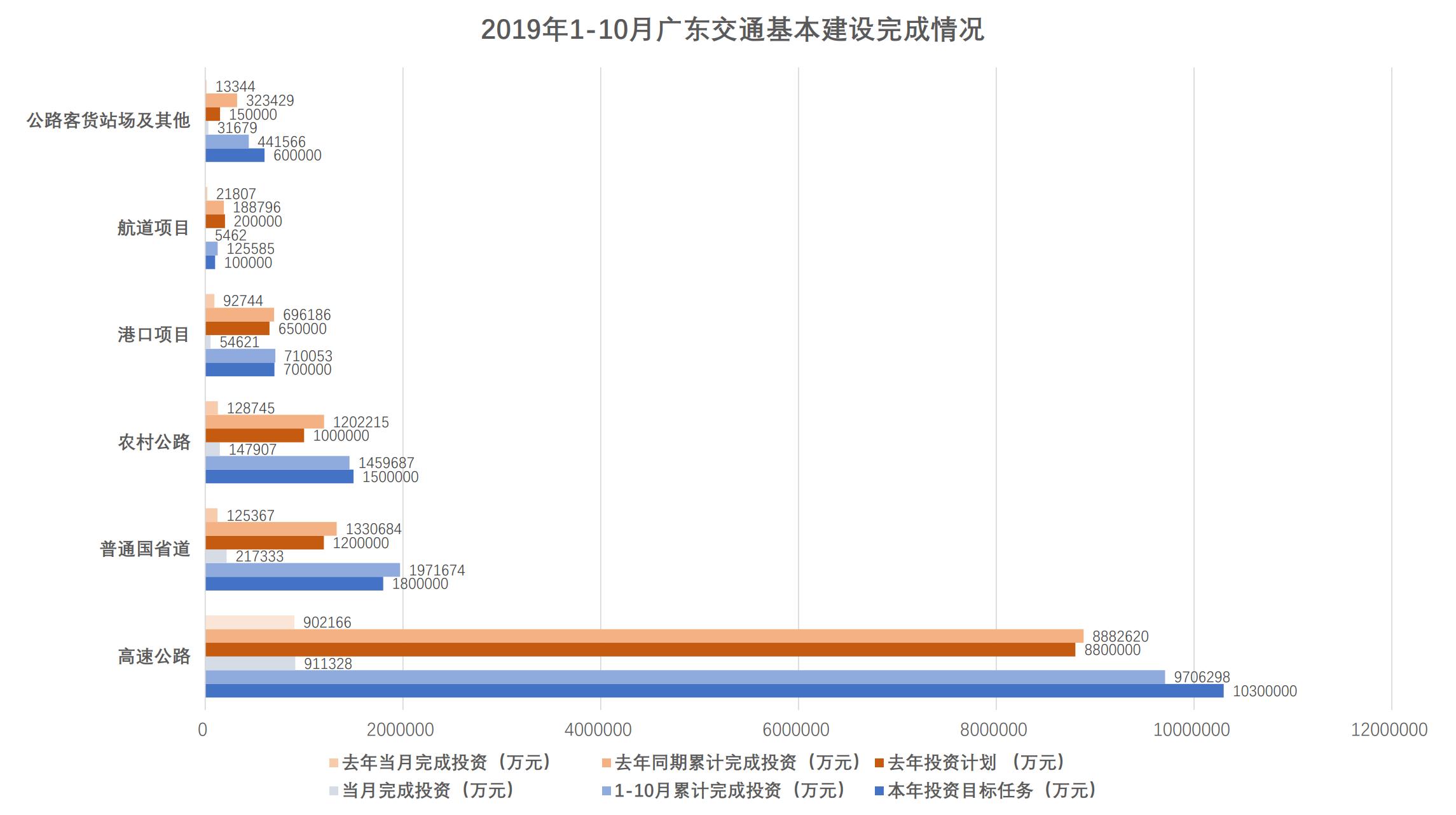 1-10月九色视频
基本建设完成情况.jpg
