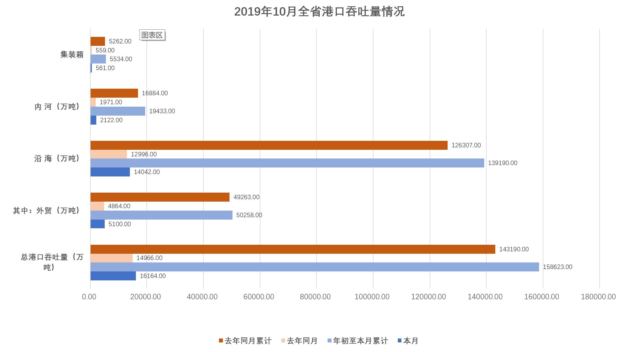 2019年10月全省港口吞吐量情况.jpg