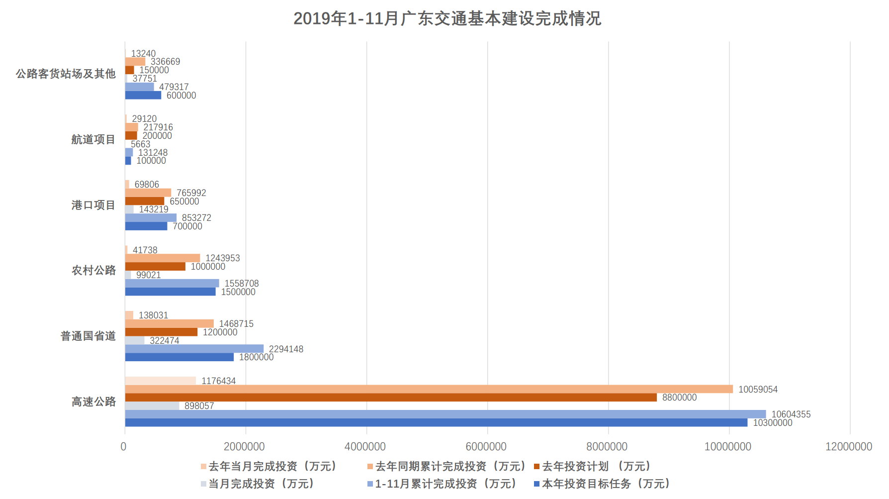 1-11月九色视频
基本建设完成情况.png