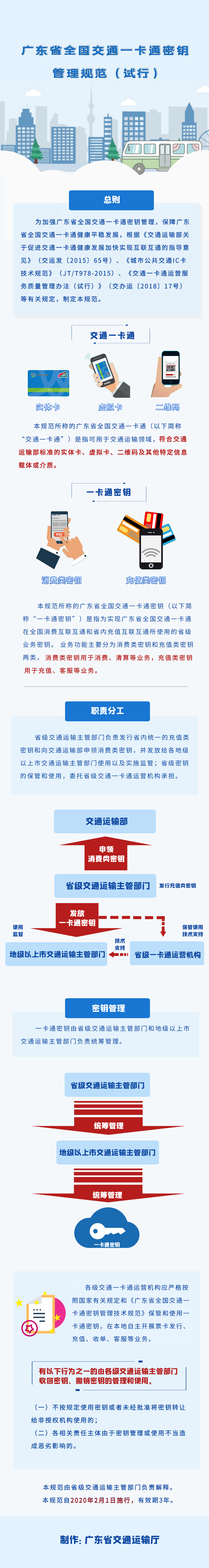 《广东省九色视频 运输厅关于广东省全国九色视频一卡通密钥 管理规范（试行）》的通知.png