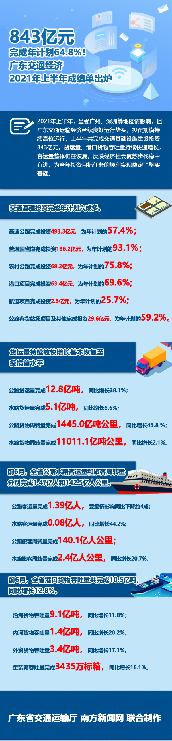 20211-6月数据解读.jpg