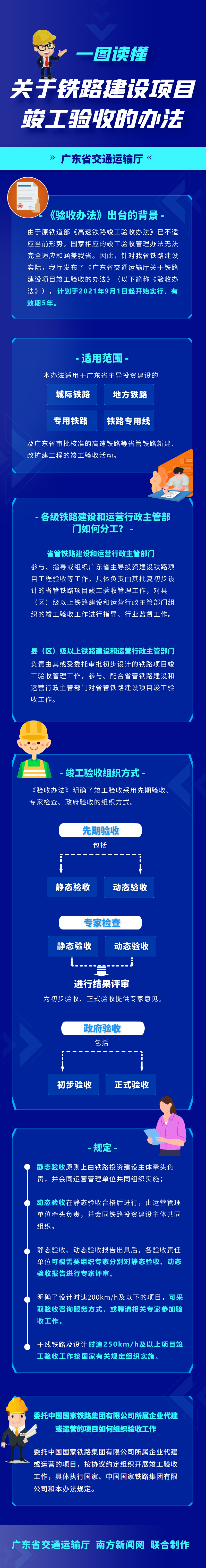 一图读懂《九色视频-4k色情-性爱视频
关于铁路建设项目竣工验收的办法》.png