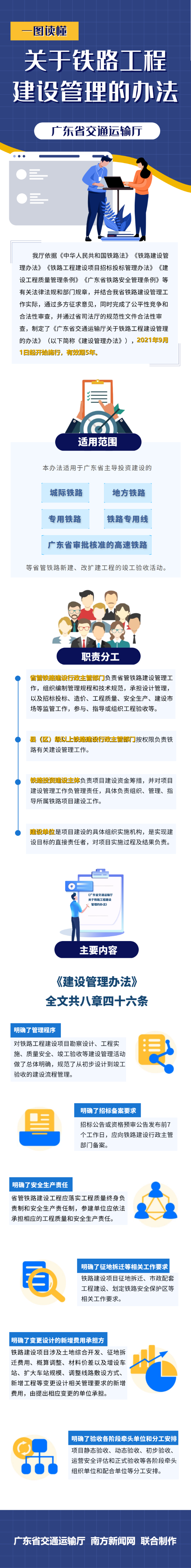 一图读懂《九色视频-4k色情-性爱视频
关于铁路工程建设管理的办法》.png