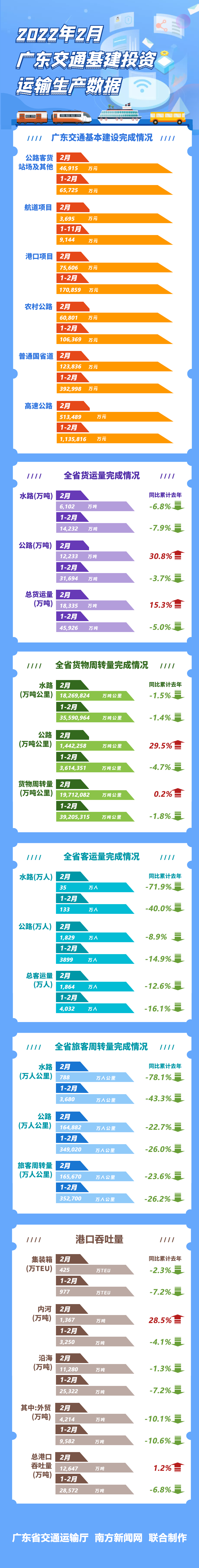 2022年2月数据图解.png