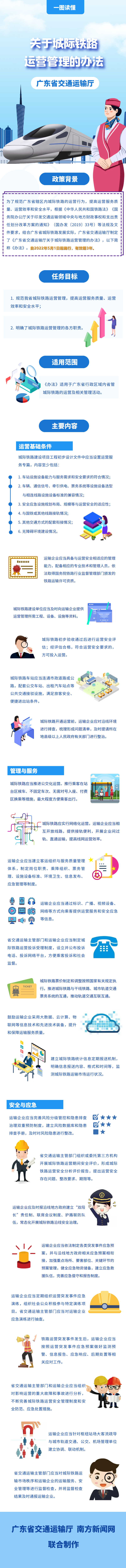 关于城际铁路运营管理的办法.png