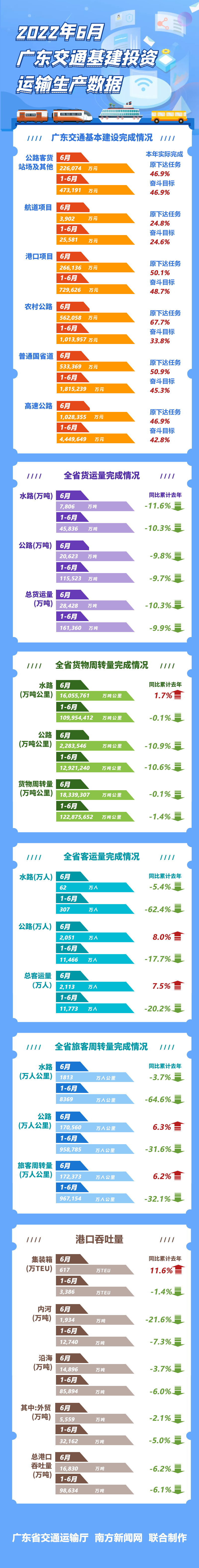 数据解读2022年6月.png