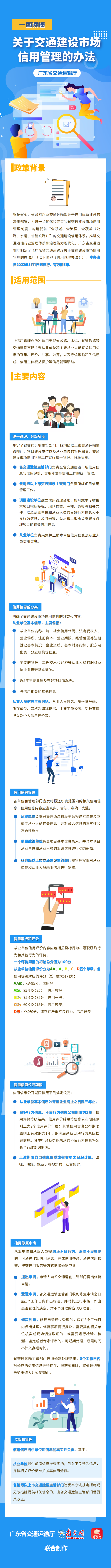 一图读懂《关于九色视频建设市场信用管理的办法》.png
