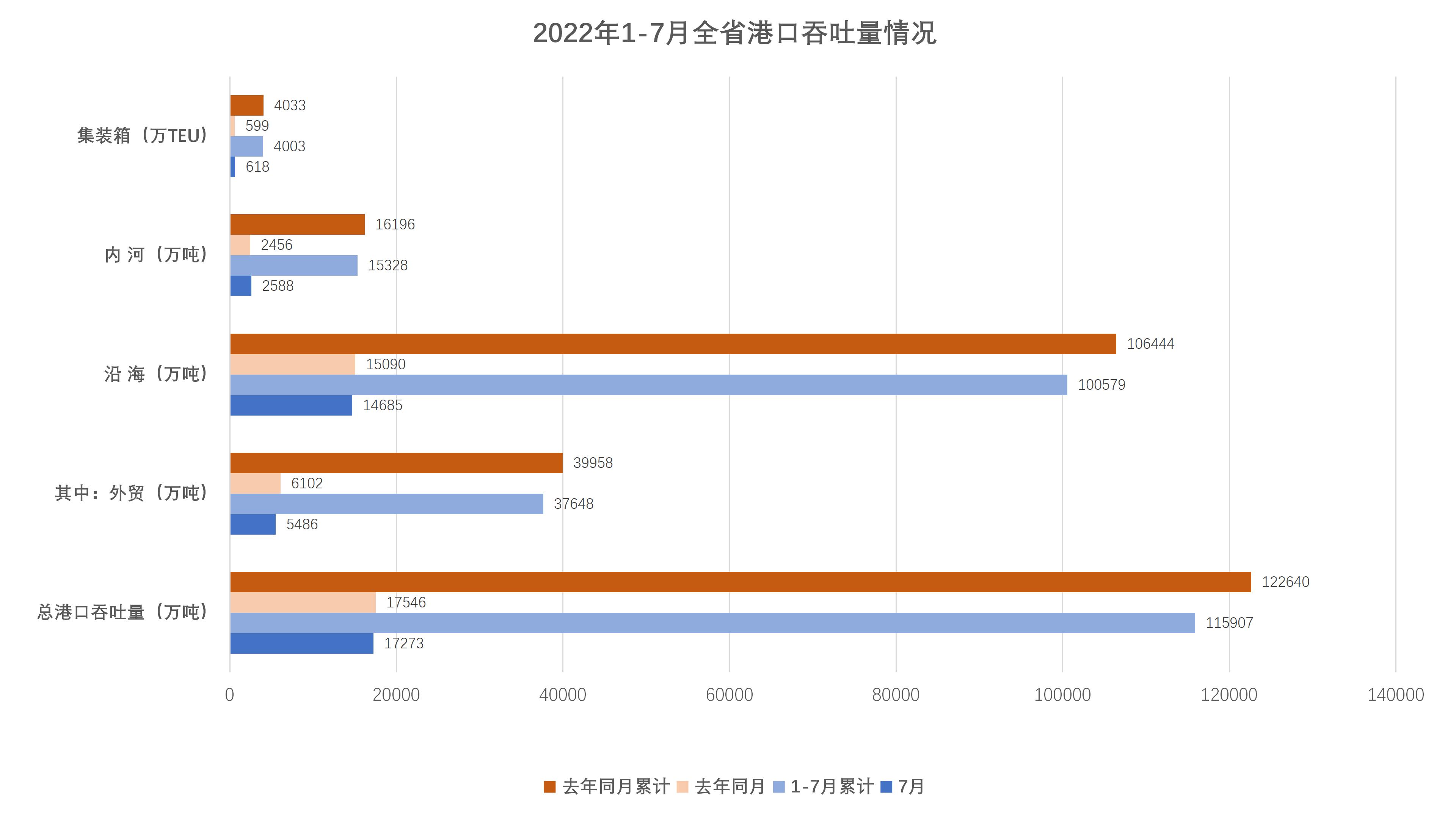 港口吞吐量.jpg