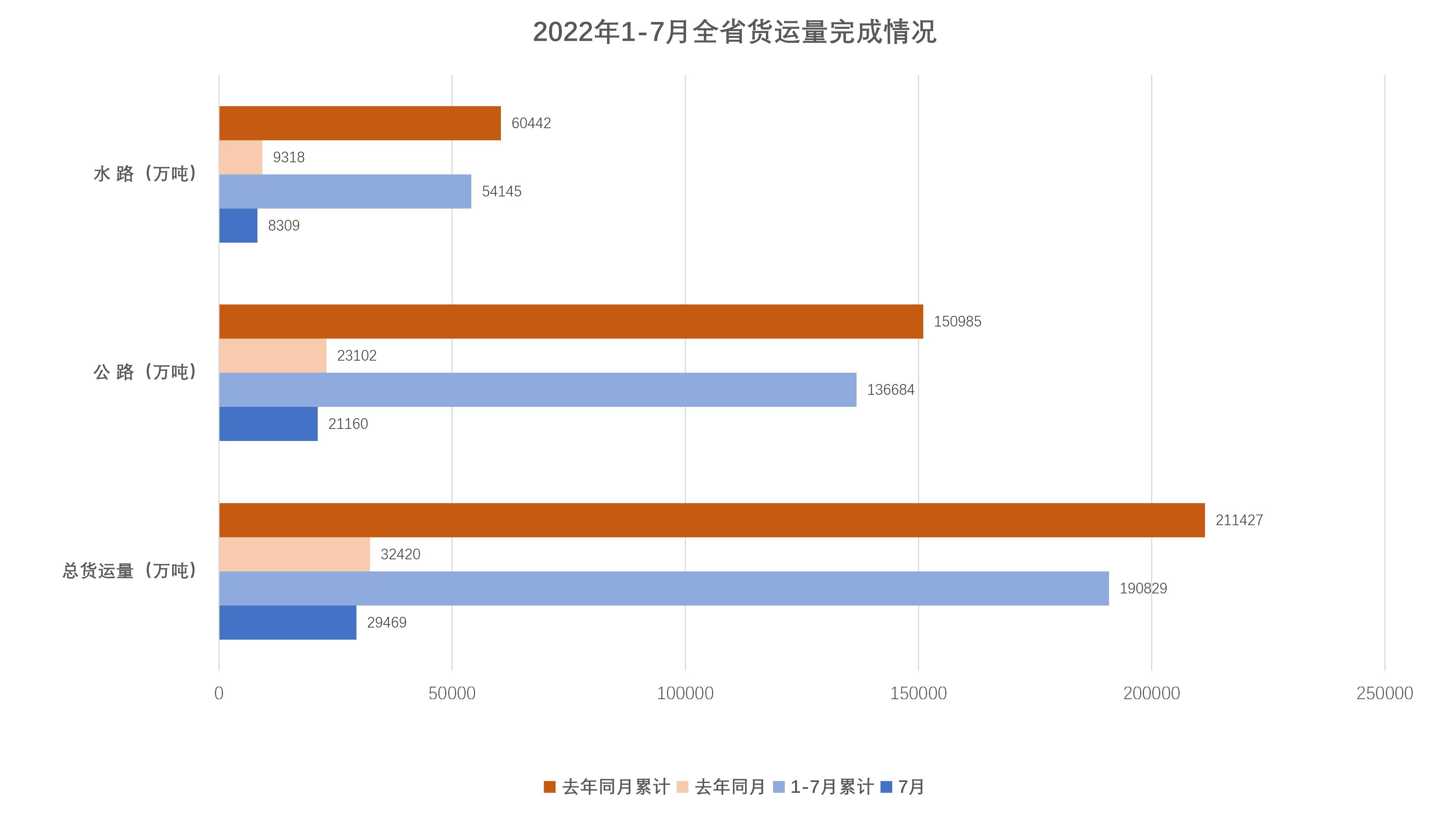 货运量.jpg