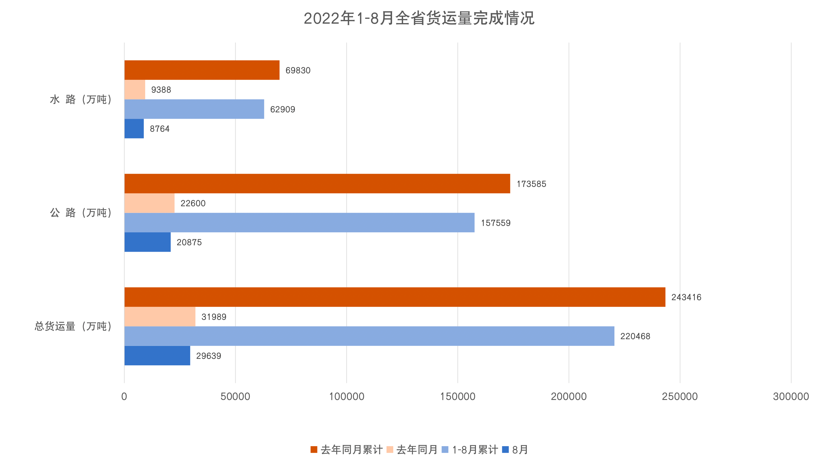 货运量.png