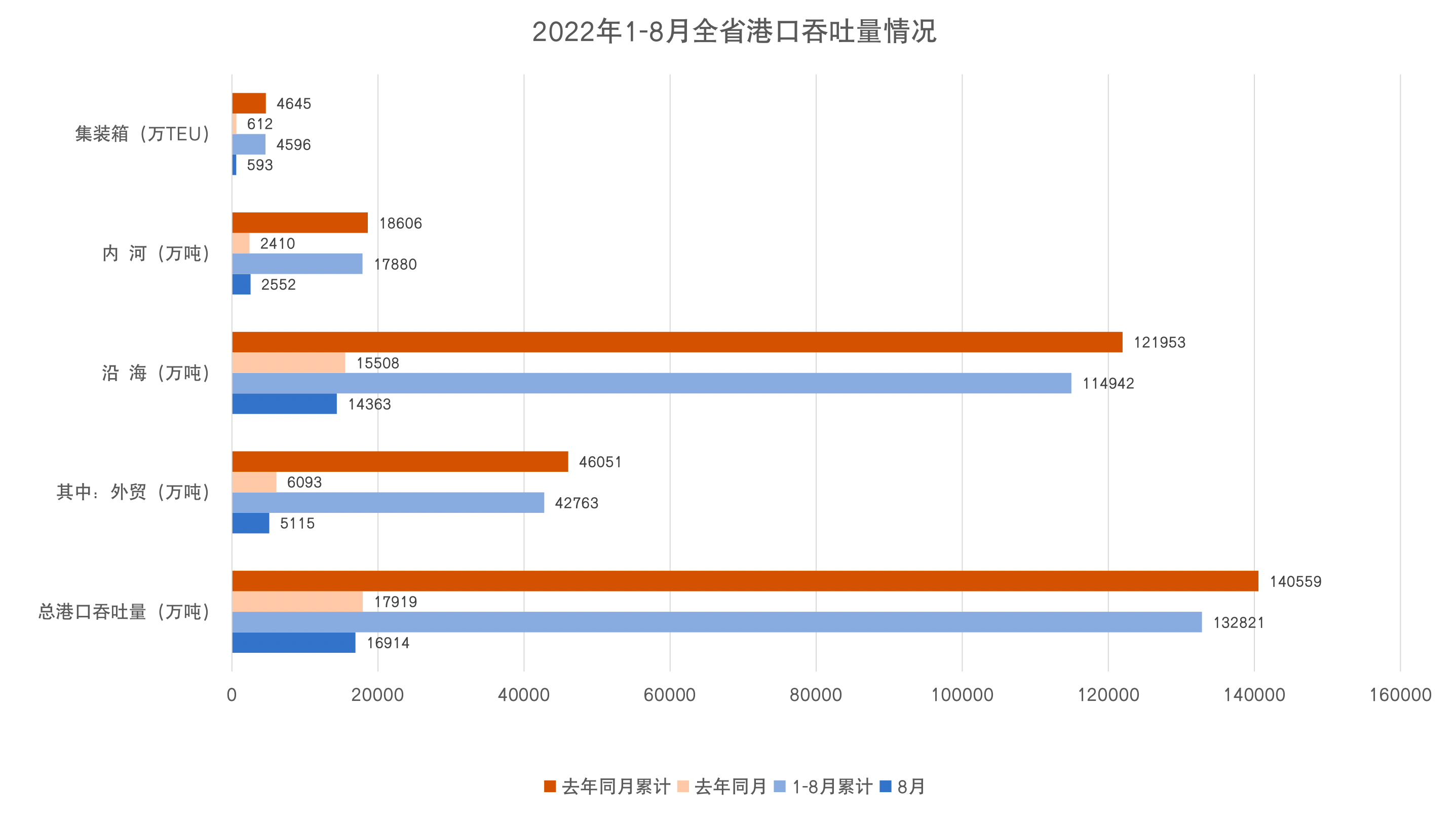 港口吞吐量.png