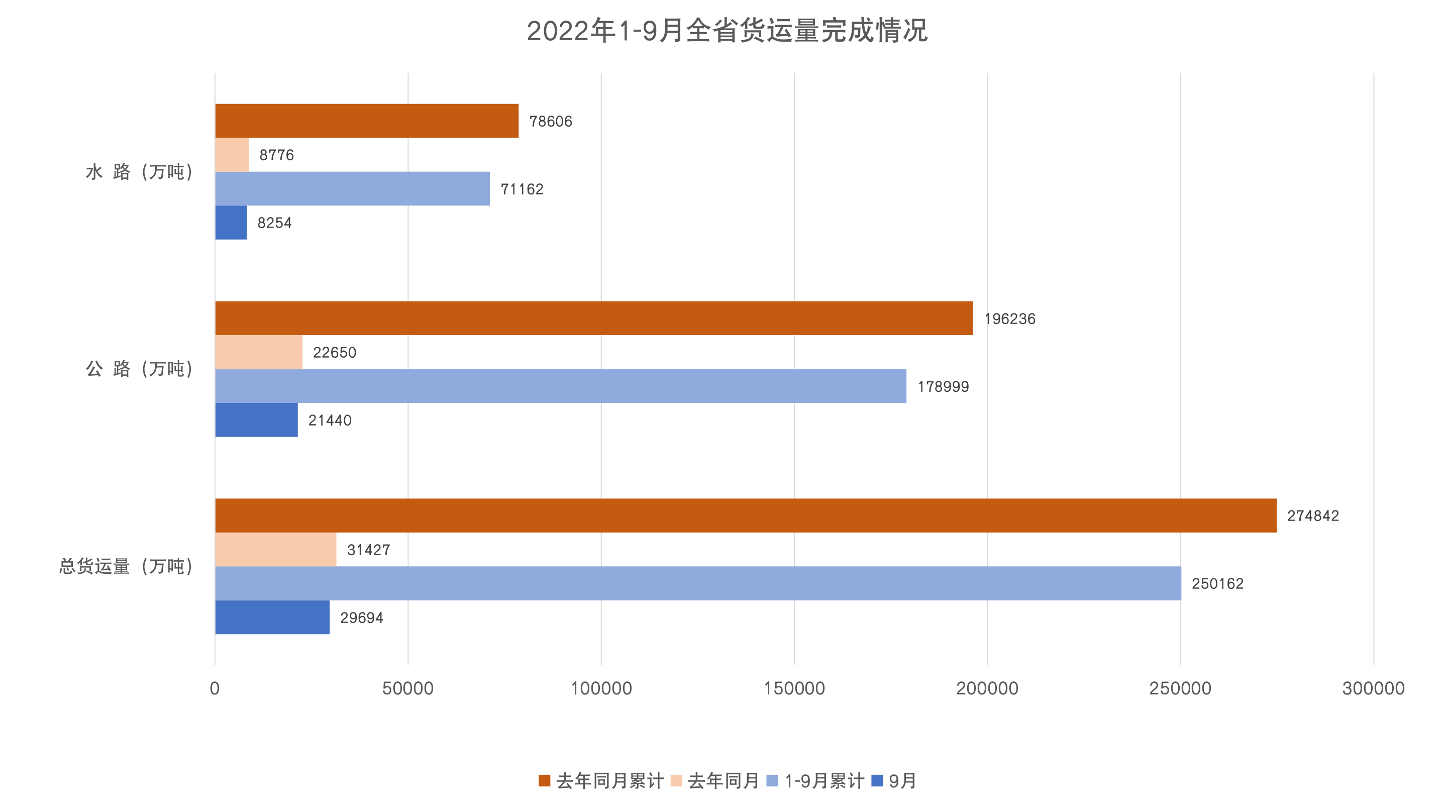 1-9货运量.jpg