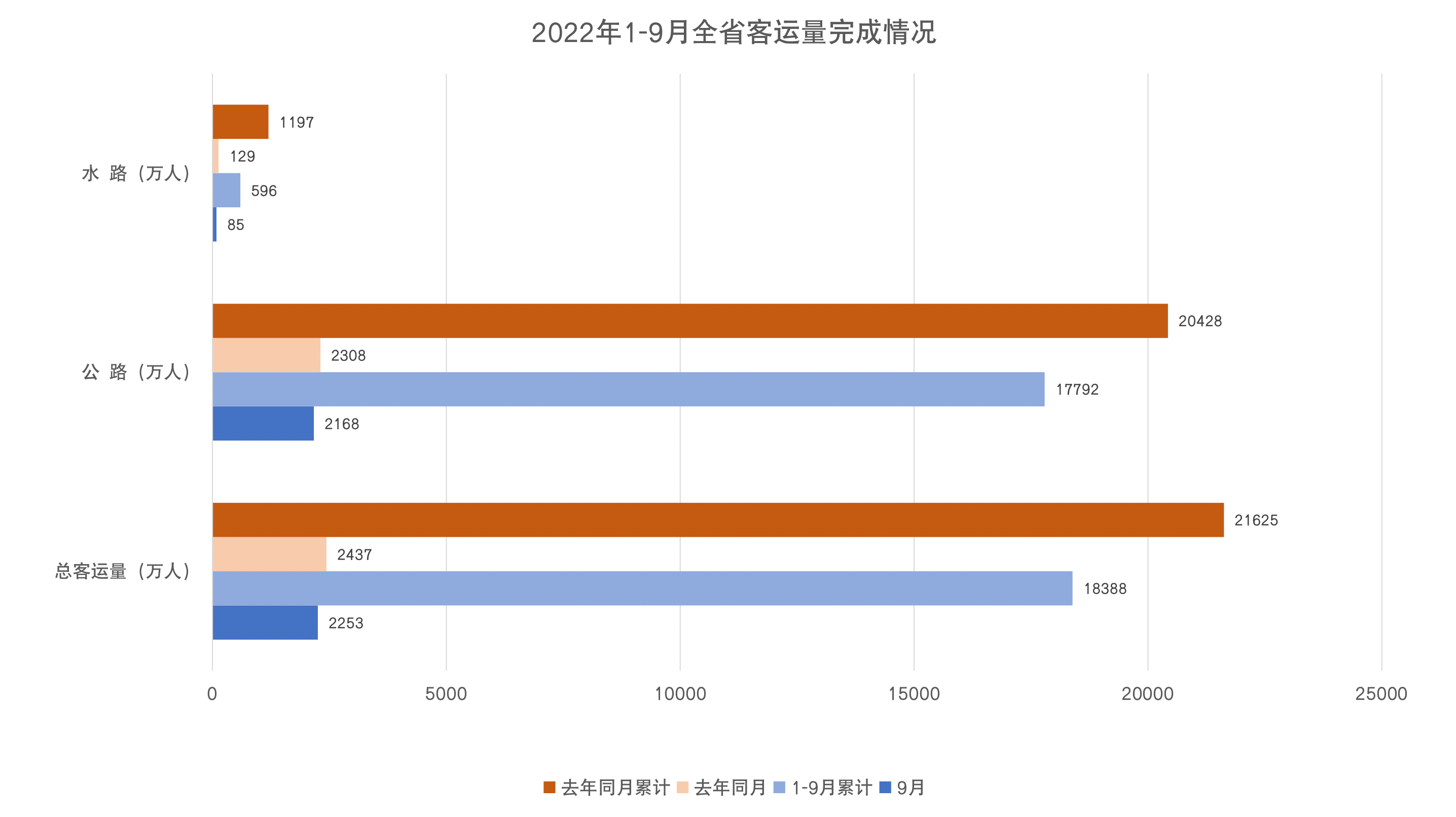 1-9客运量.jpg