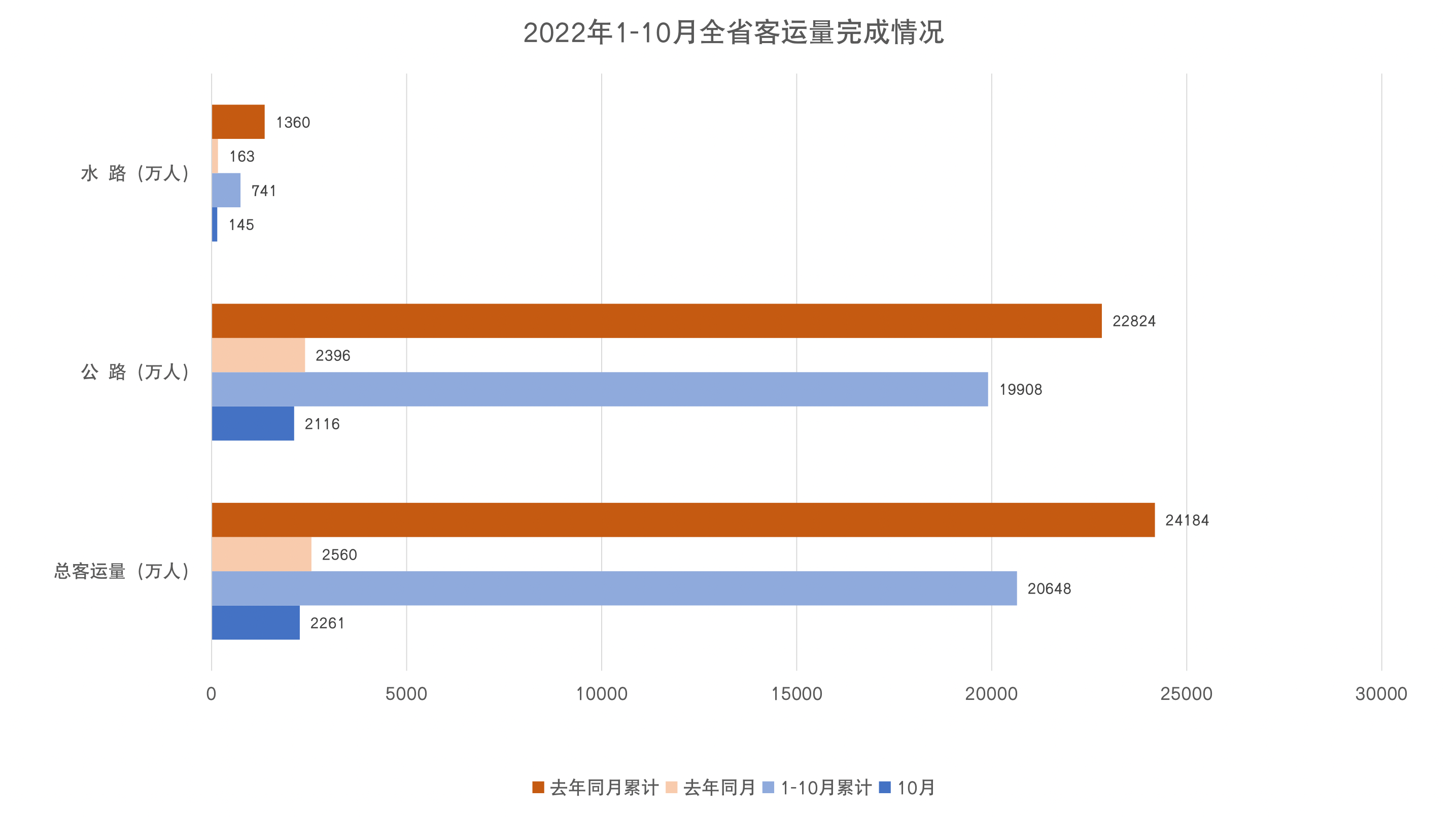 1-10月客运量.png