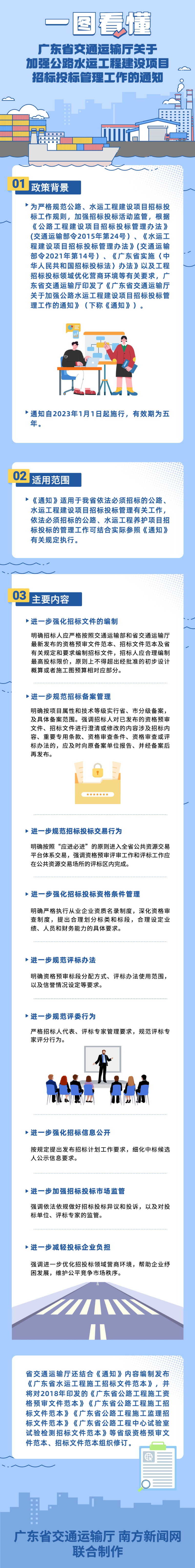 一图看懂《九色视频-4k色情-性爱视频
关于加强公路水运工程建设项目招标投标管理工作的通知》（2稿）.jpg