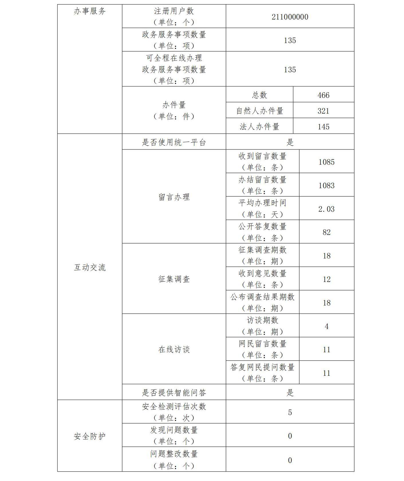 九色视频-4k色情-性爱视频
2022政府网站工作年度报表 (1)_01.jpg