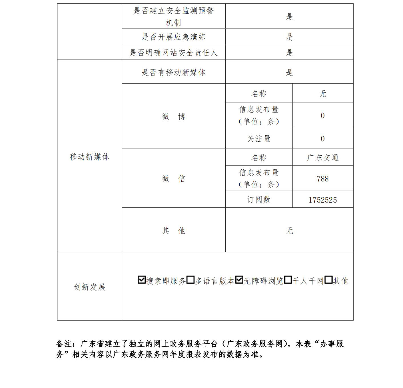 九色视频-4k色情-性爱视频
2022政府网站工作年度报表 (1)_02.jpg
