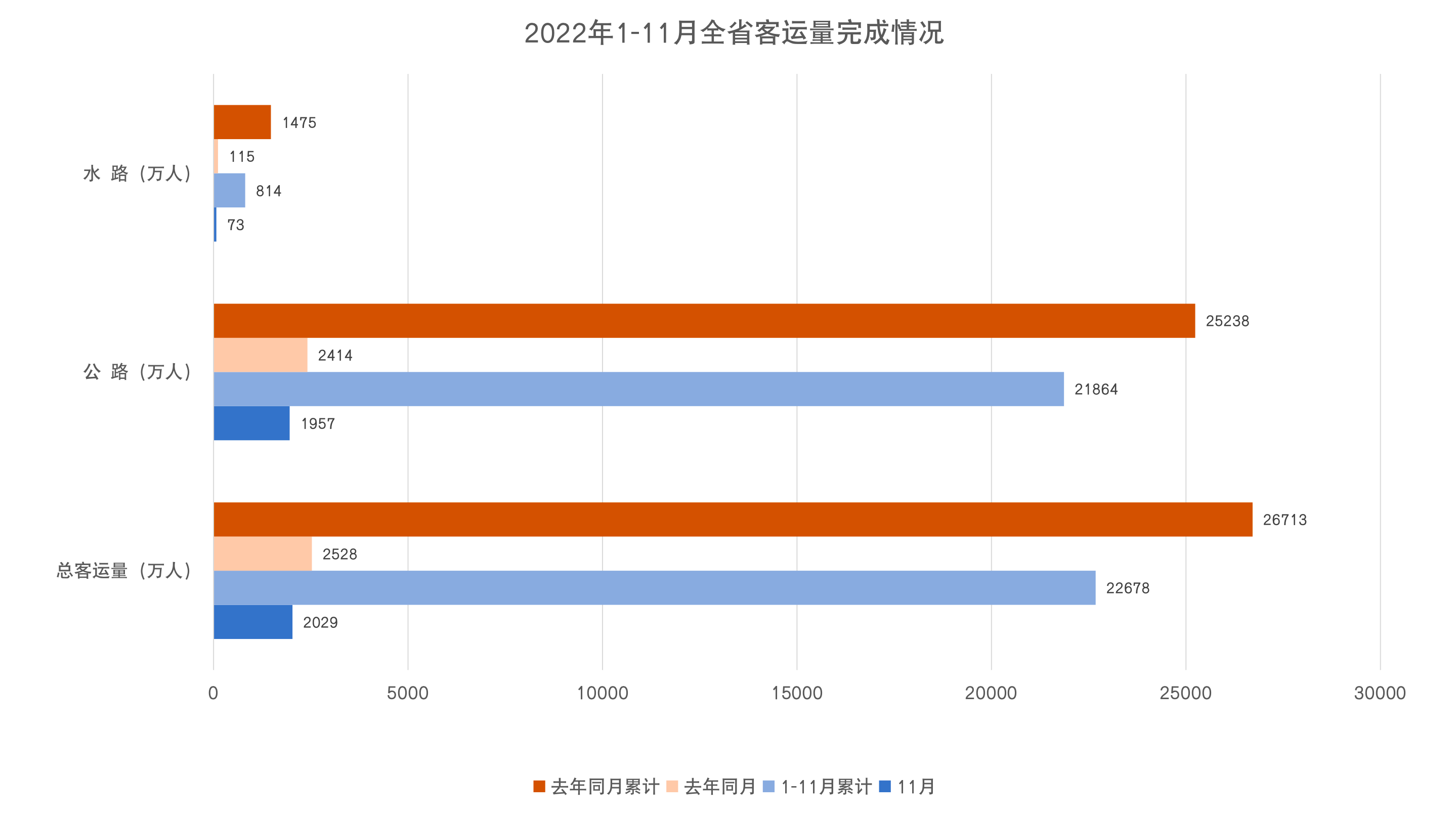 11月客运量.png