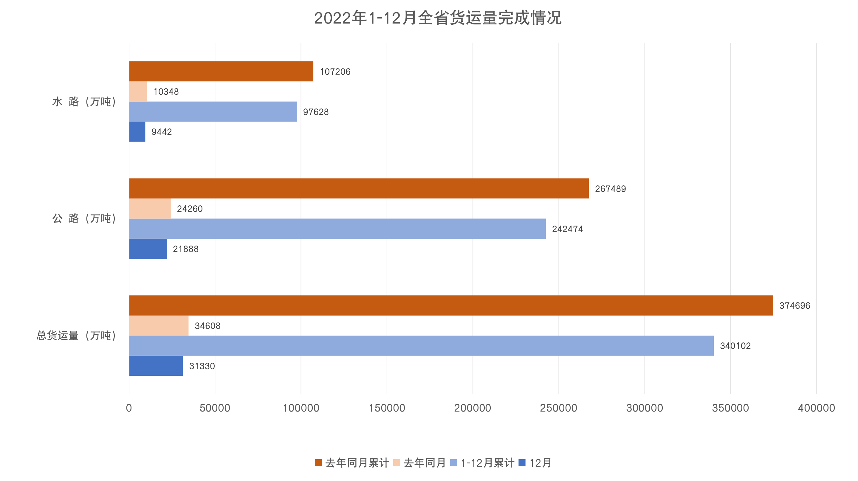 12月货运量.png