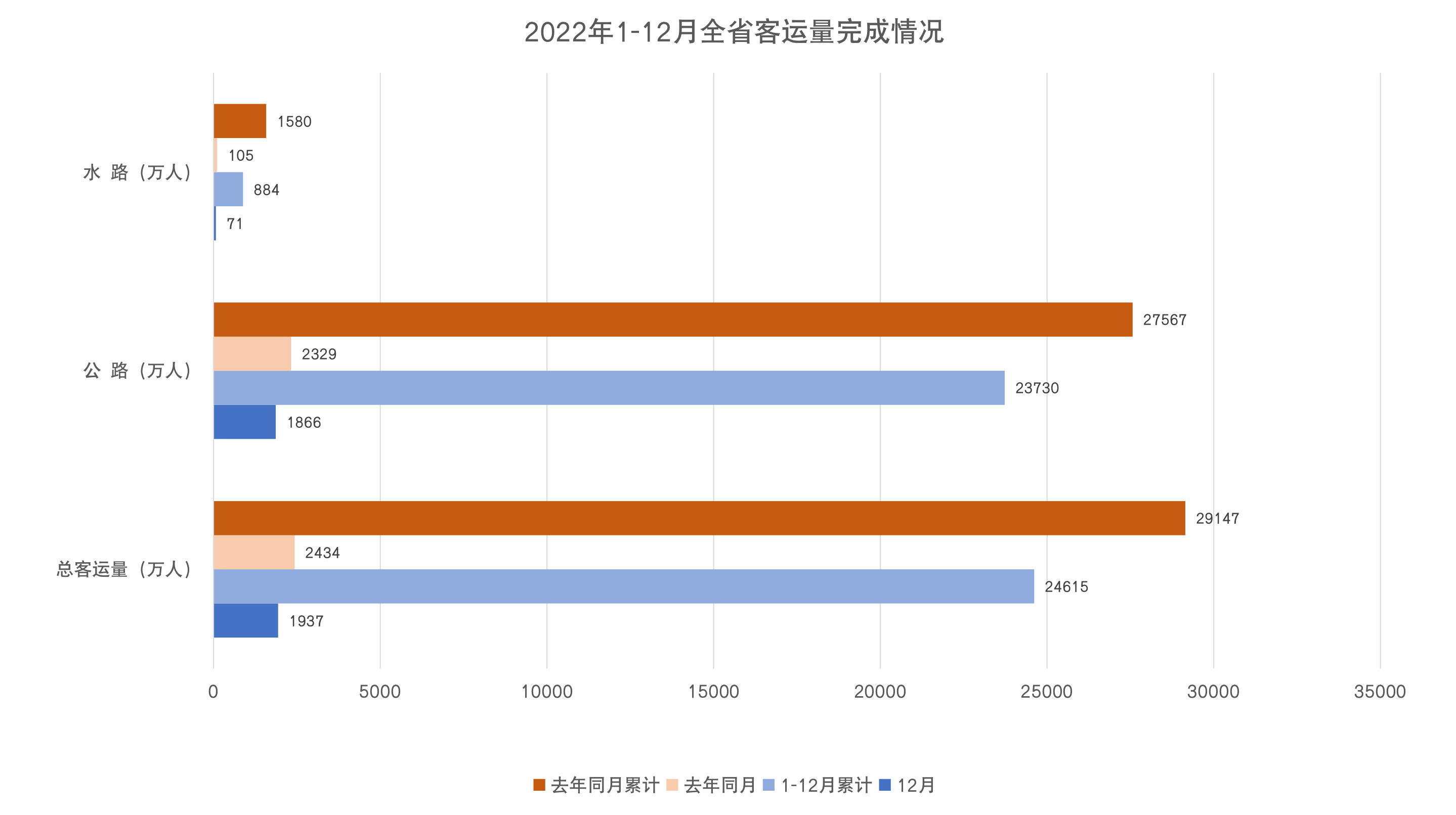 12月客运量.png