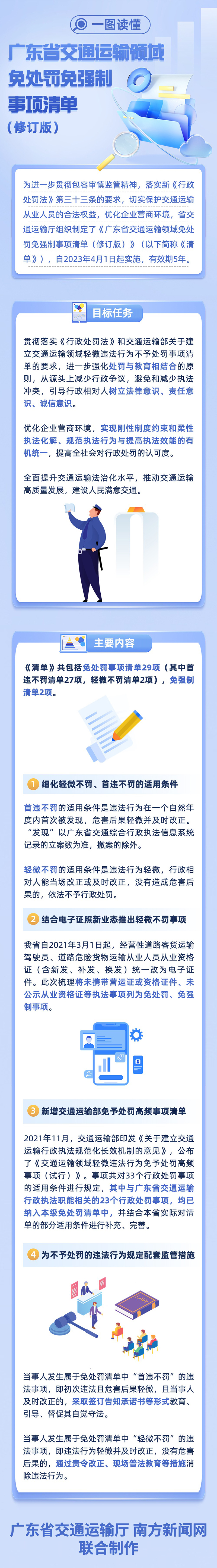 一图读懂《广东省九色视频运输领域免处罚免强制事项清单（修订版）》（2）.jpg