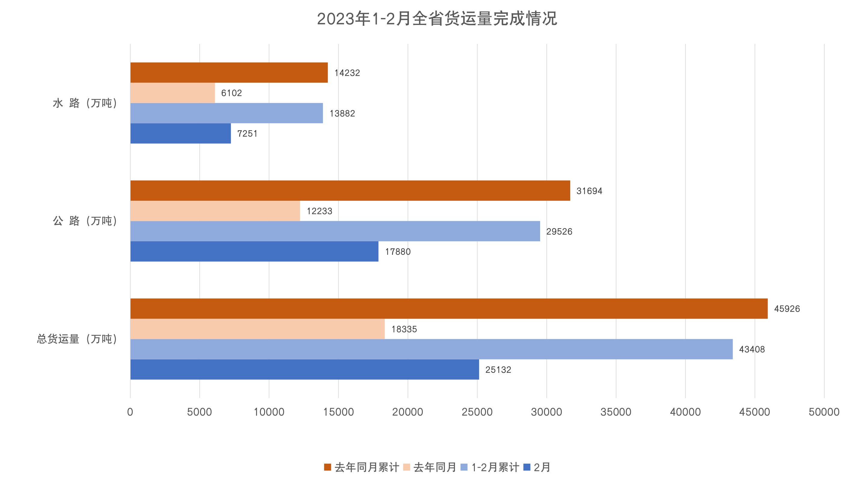 2月货运量.jpg