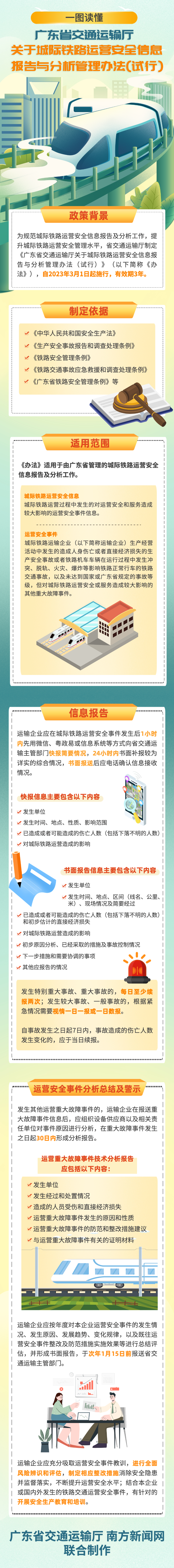 （2稿）一图读懂《九色视频-4k色情-性爱视频
关于城际铁路运营安全信息报告与分析管理办法（试行）》.jpg