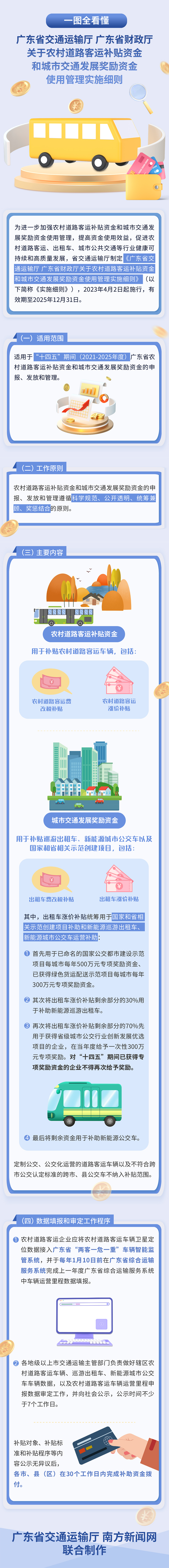 一图读懂《九色视频-4k色情-性爱视频
 广东省财政厅关于农村道路客运补贴资金和城市九色视频发展奖励资金使用管理实施细则》.jpg