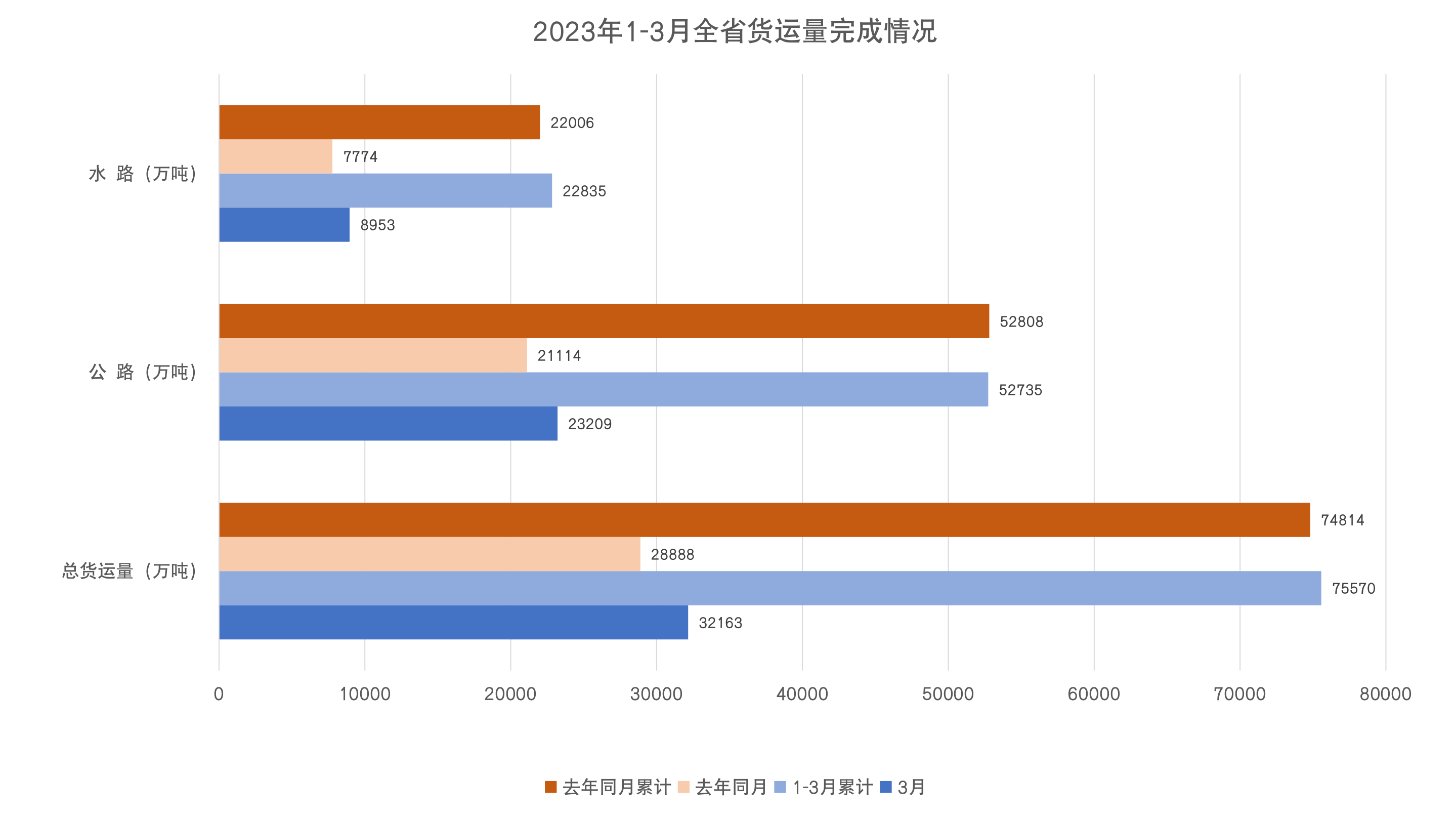 1-3月货运量.png