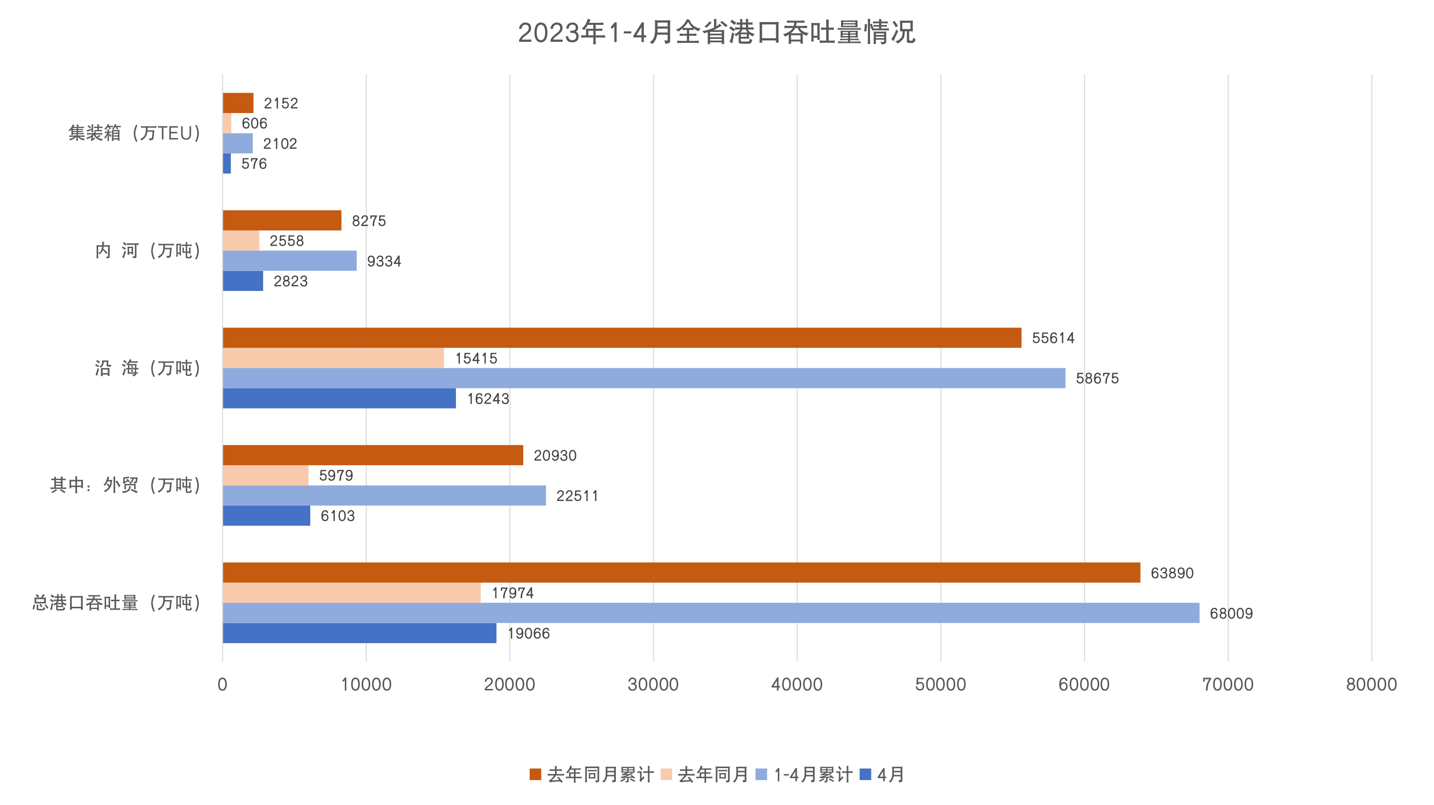 1-4港口吞吐量.jpg