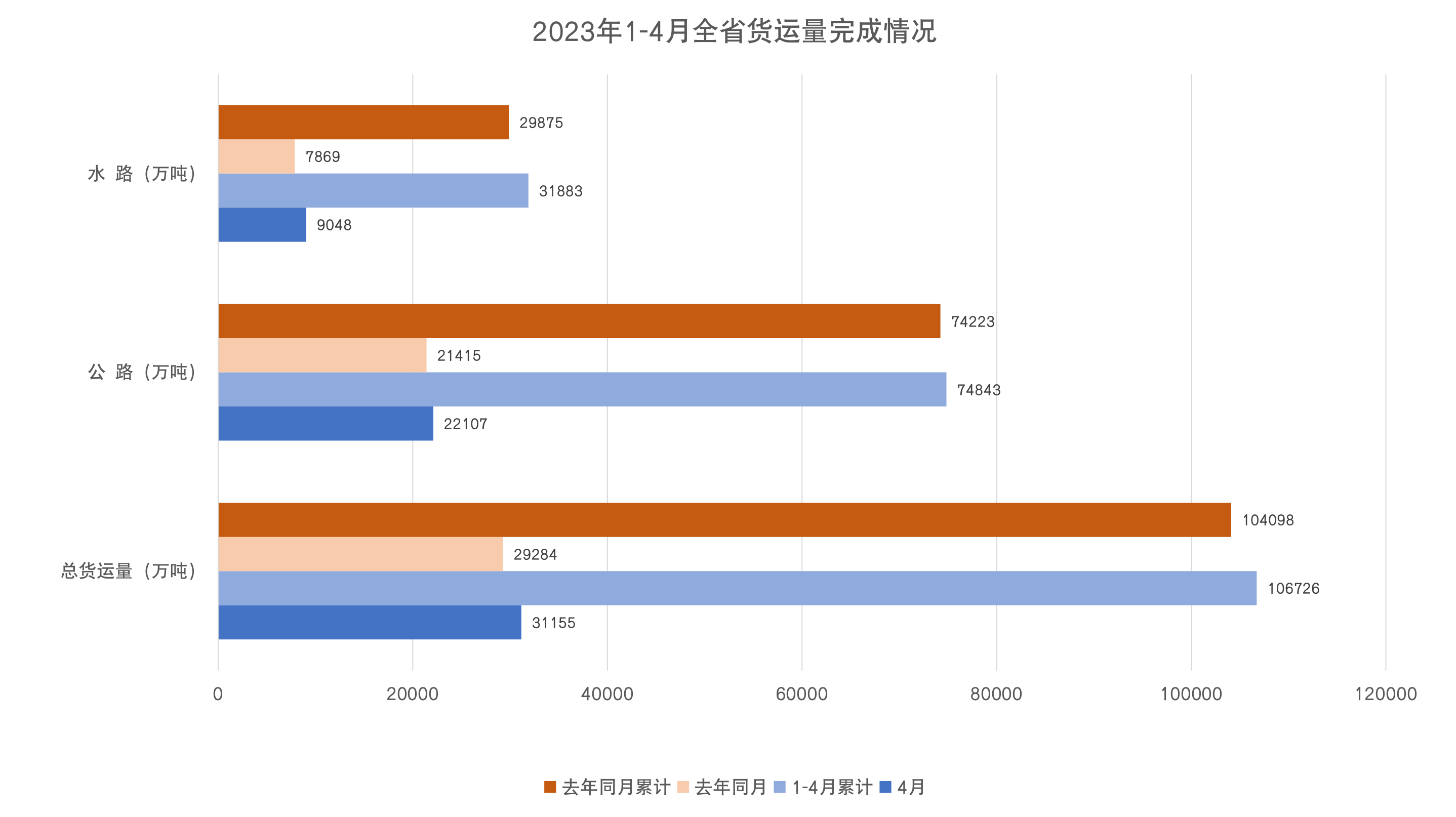 1-4货运量.jpg