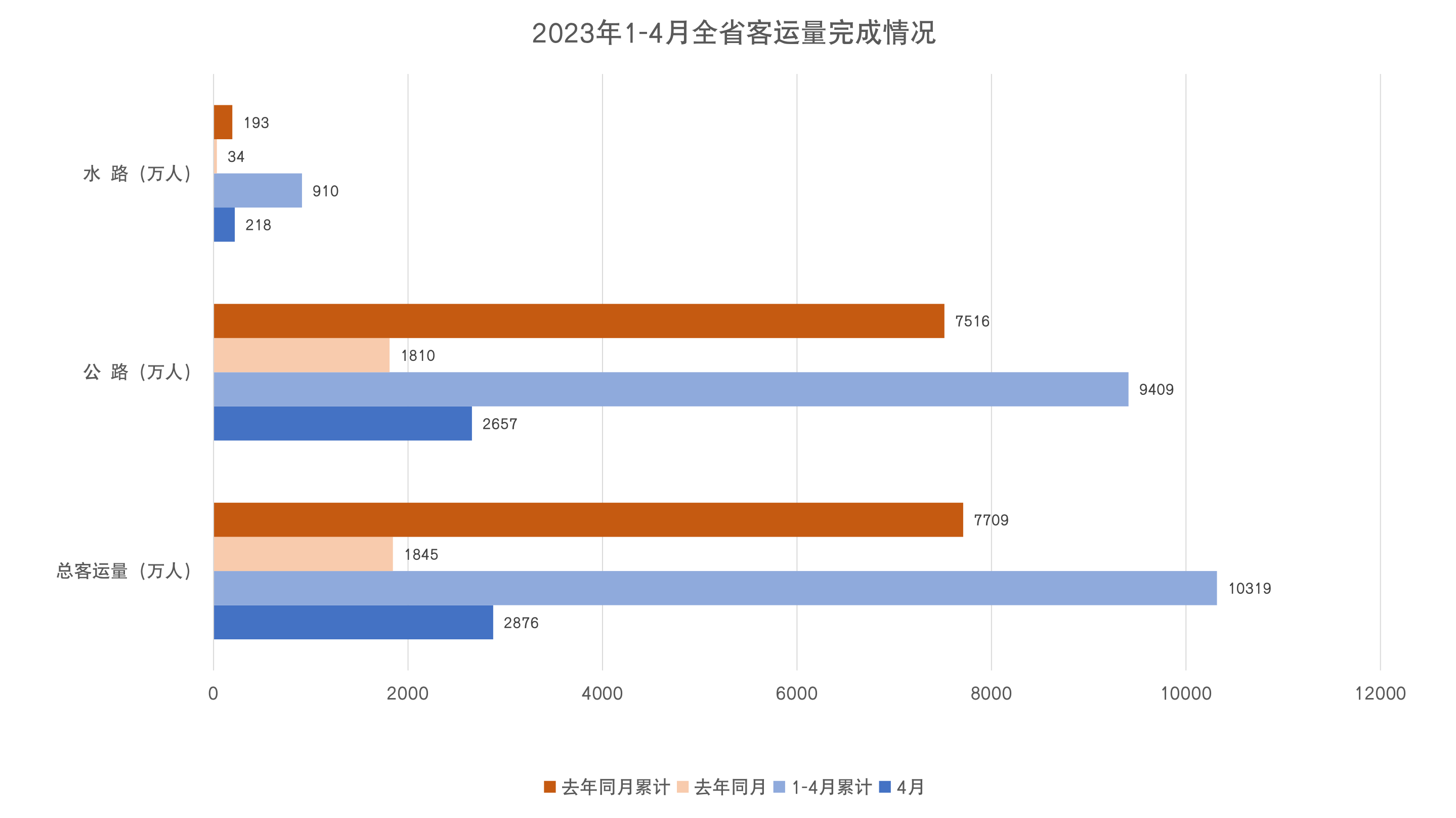 1.4客运量.jpg
