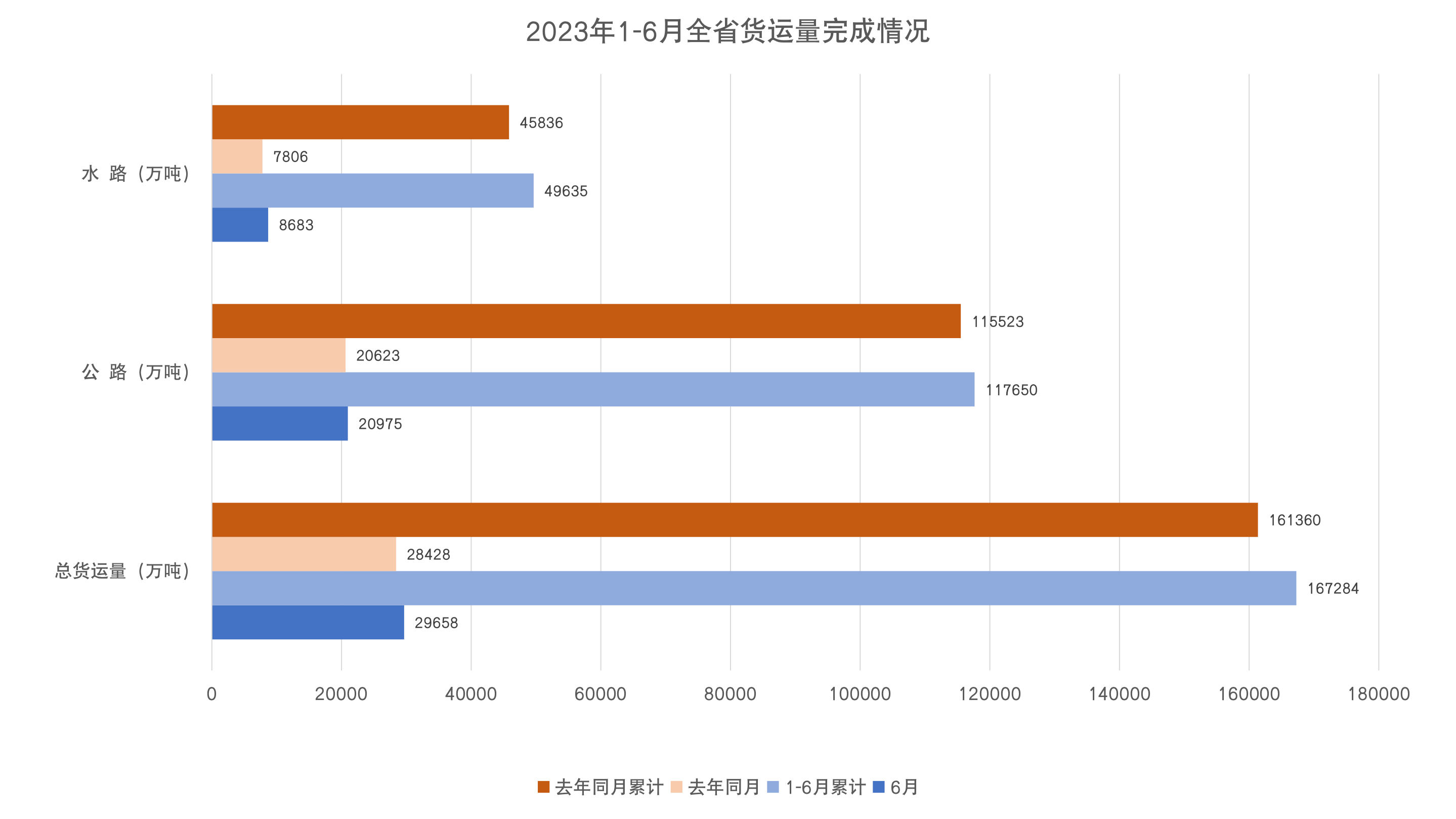 1-6月货运量.jpg