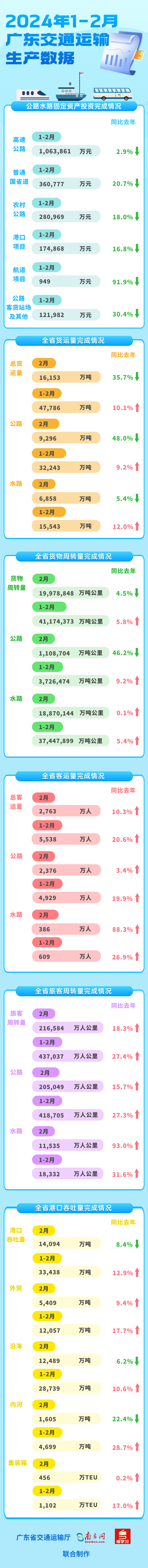 2024年2月九色视频
基建投资 运输生产数据1.png