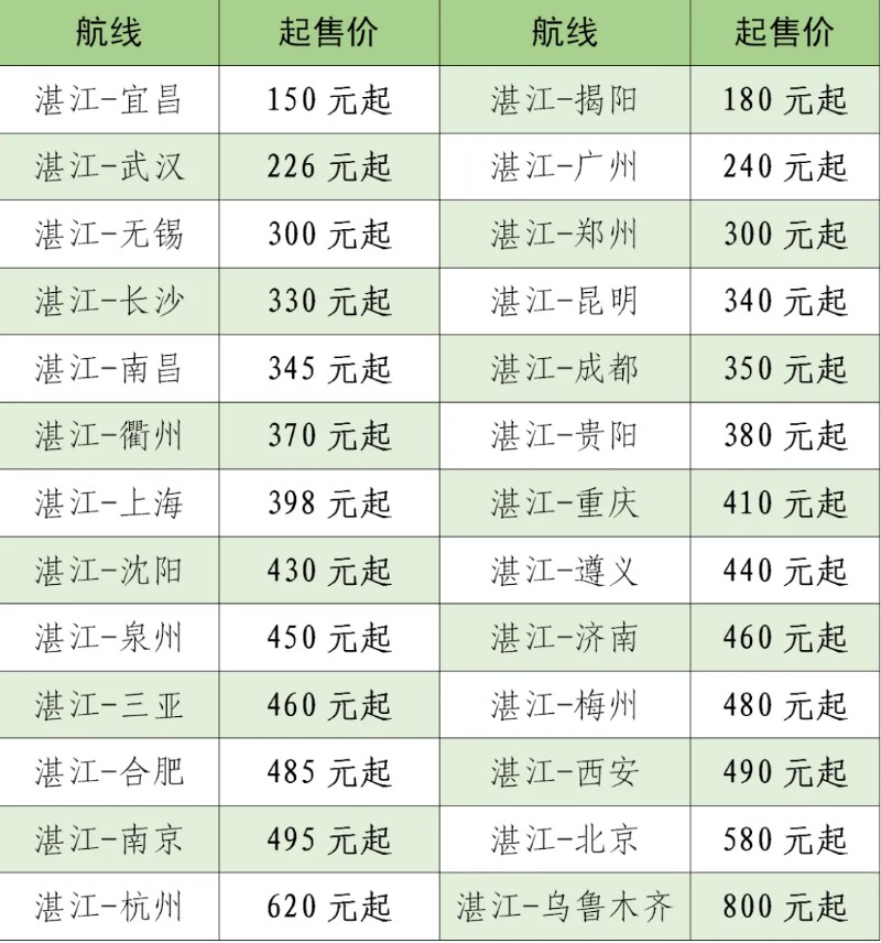 以上价格均不含税费，具体以实际查询为准。