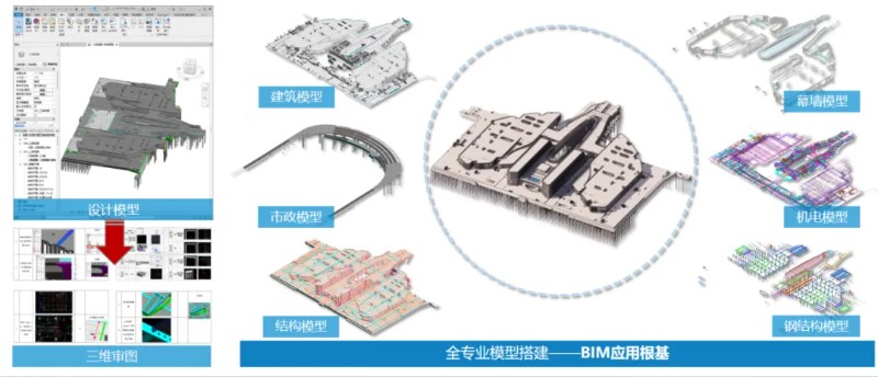  BIM智能建造应用