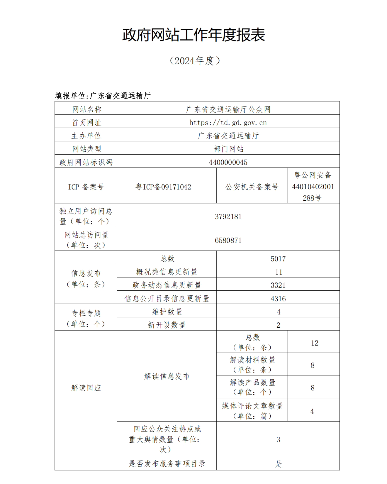 2024年度政府网站工作年度报表_00.png