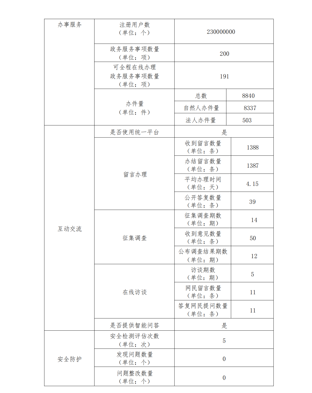 2024年度政府网站工作年度报表_01.png