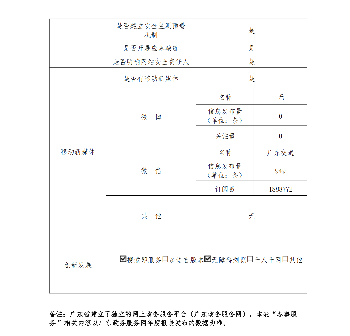 2024年度政府网站工作年度报表_02.png
